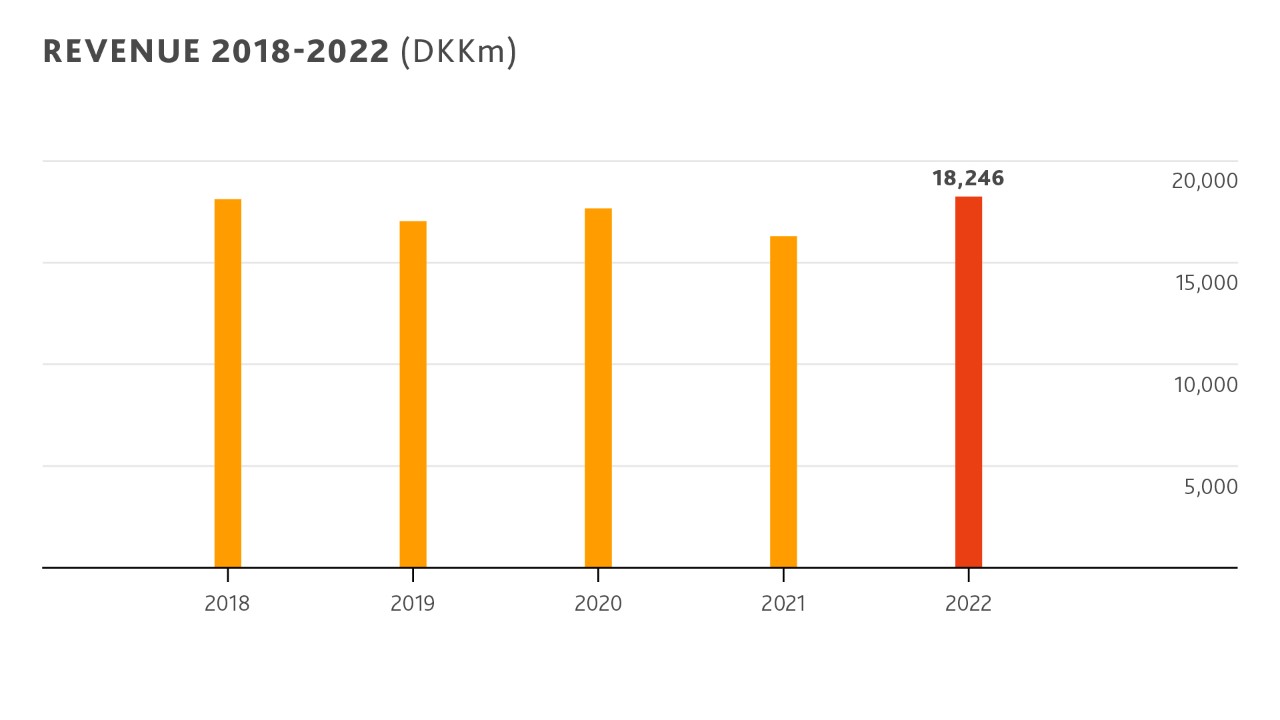 LUN_Graphs 2022
