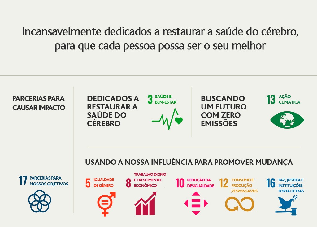 Ilustração de Sustentabilidade