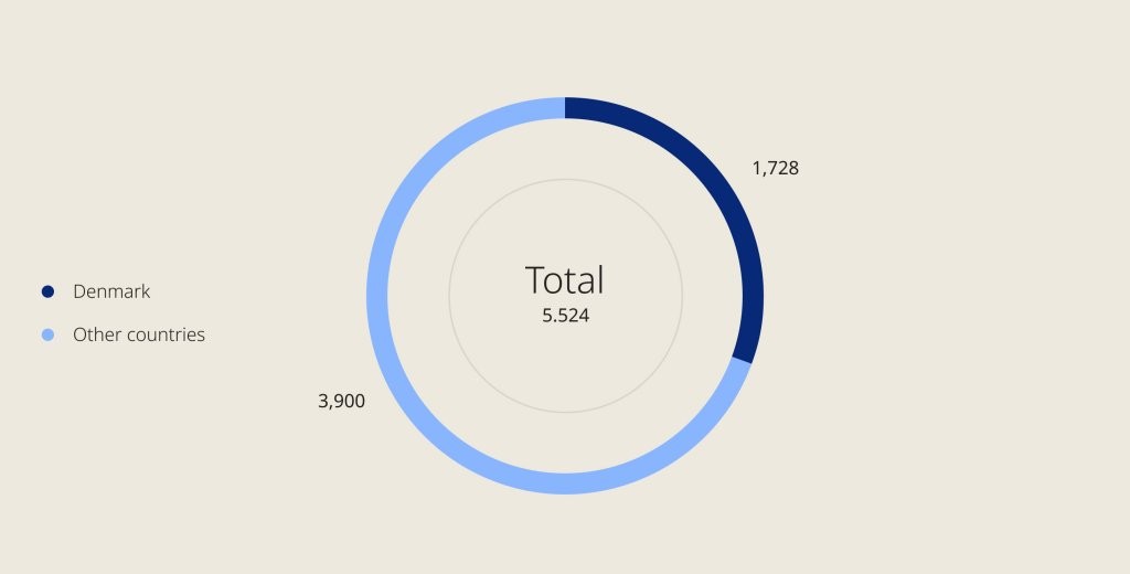 total_number_ofemploys