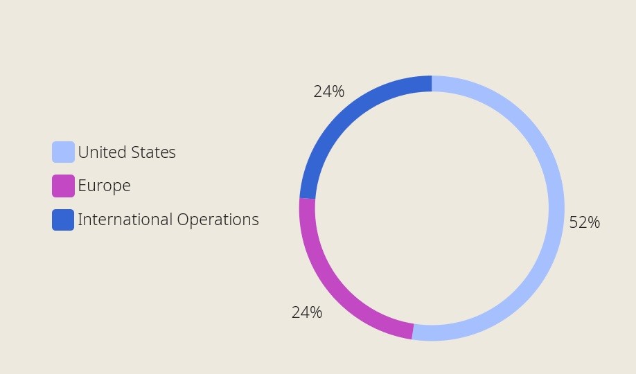 revenue-per-region-2023