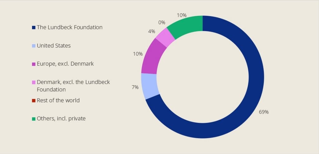 composition-of-ownership-2023