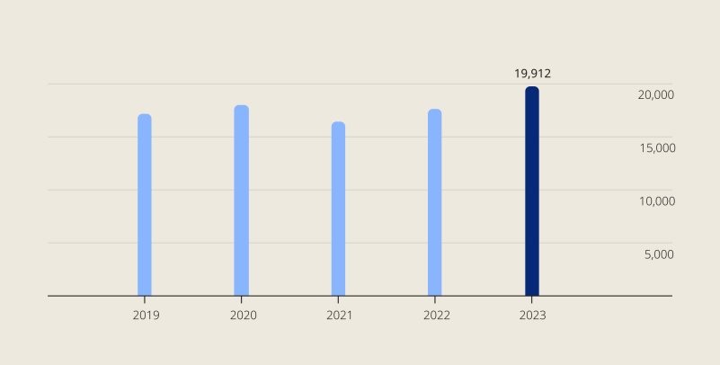 revenue-2019-2023