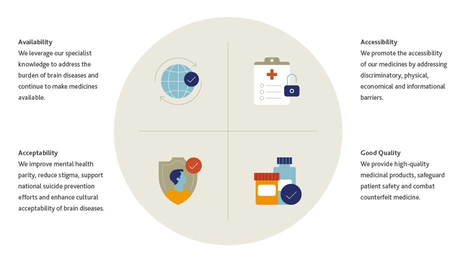 Brainhealth_Graph