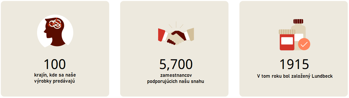 100 krajín, kde sa naše výrobky predávajú