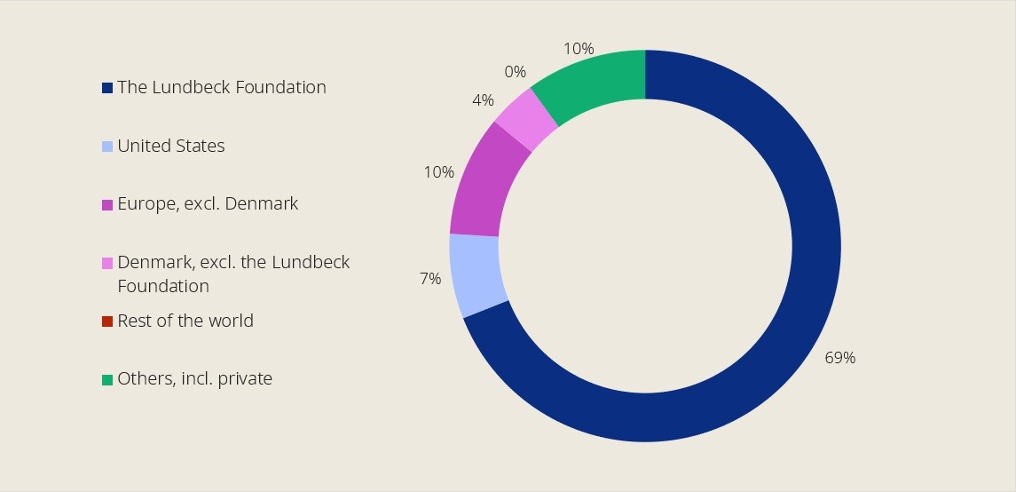 composition of ownership