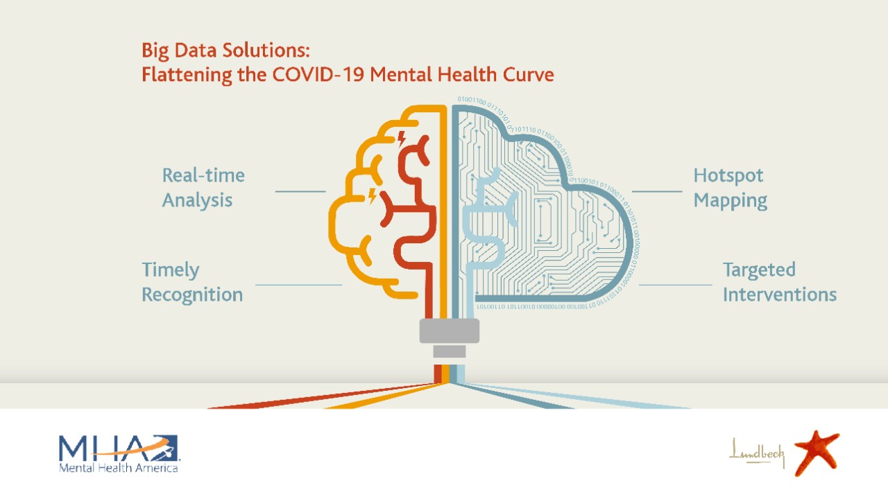 mha-report-severe-depression-amid-pandemic