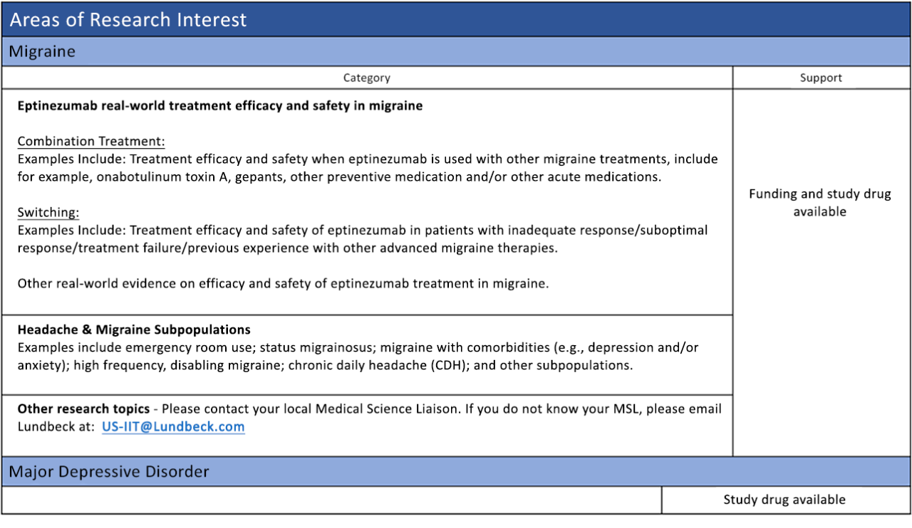 Areas of Research Interest